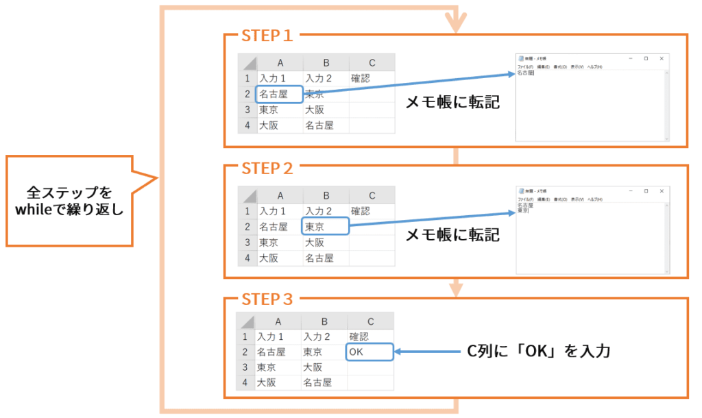 while文でエクセルとメモ帳の入出力を繰り返す