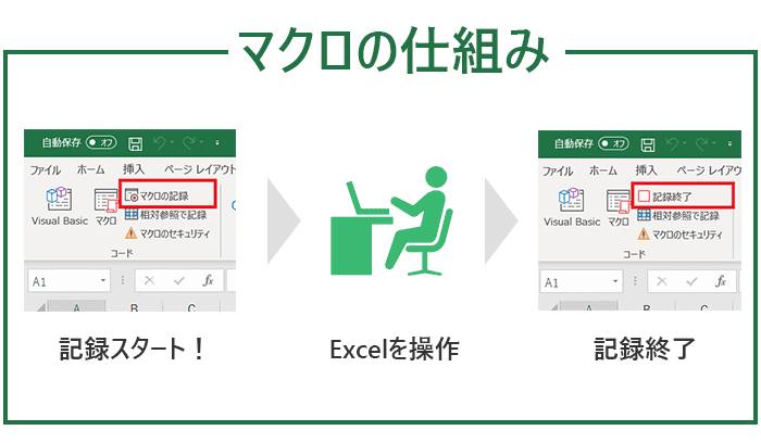 マクロの仕組み