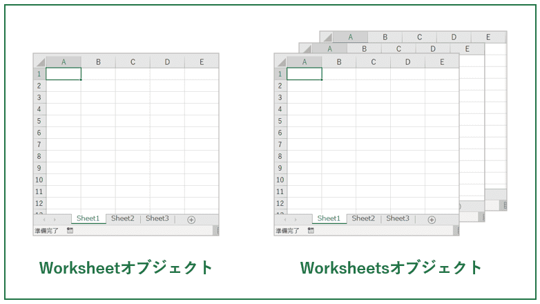 WorksheetとWorksheetsオブジェクトの違い