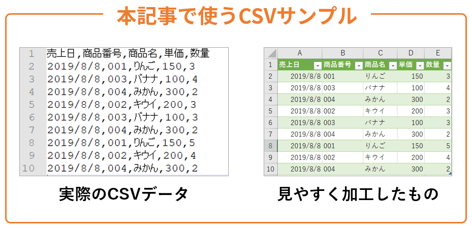 CSVサンプル