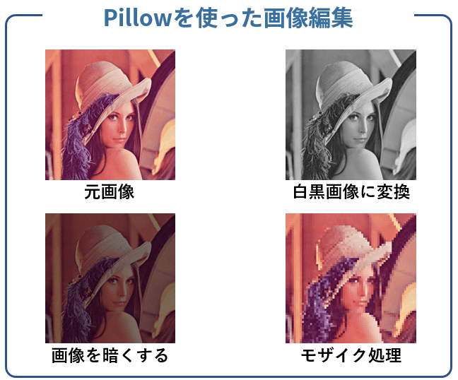 画像処理ライブラリPillowを使った画像編集