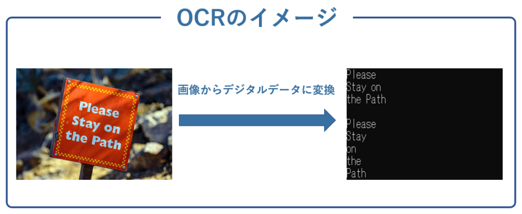 OCRのイメージ