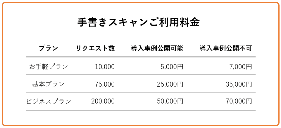 手書きai Ocr 手書きスキャン のご紹介 Valmore